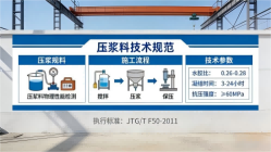 贡山本地工厂讲解：说一遍公路压浆料和铁路压浆料的区别