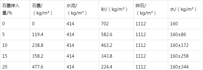 贡山防静电水泥砂浆怎么做(附配比及施工方法)